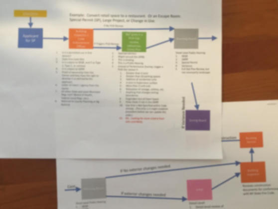 Code review workshop diagram of new process